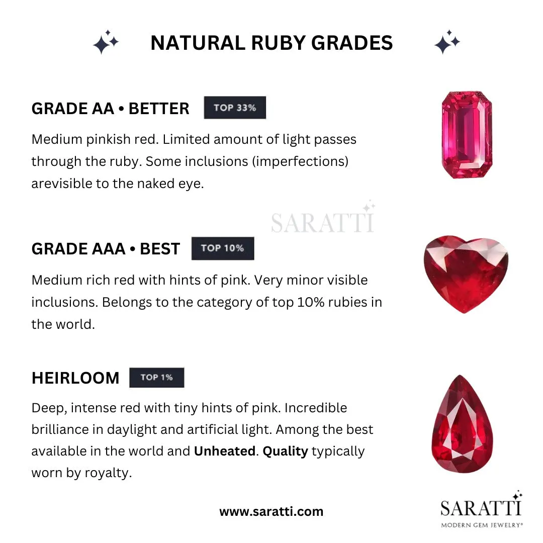 Bezel Set Oval Ruby 18K White Gold Ring
